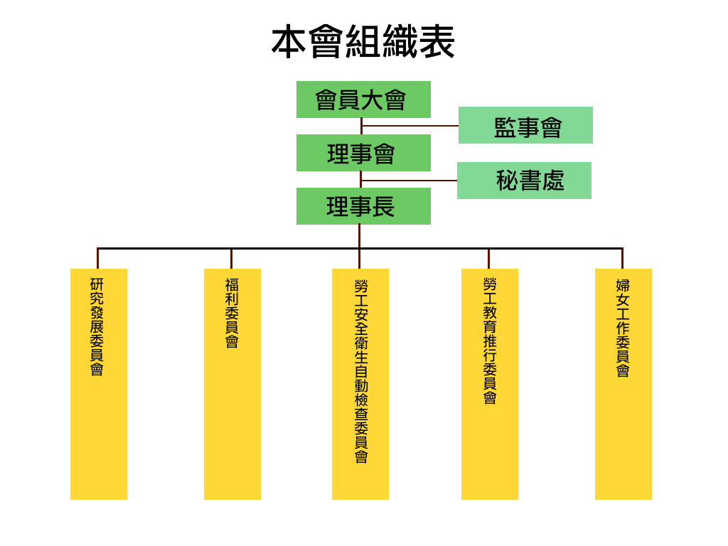 組織架構